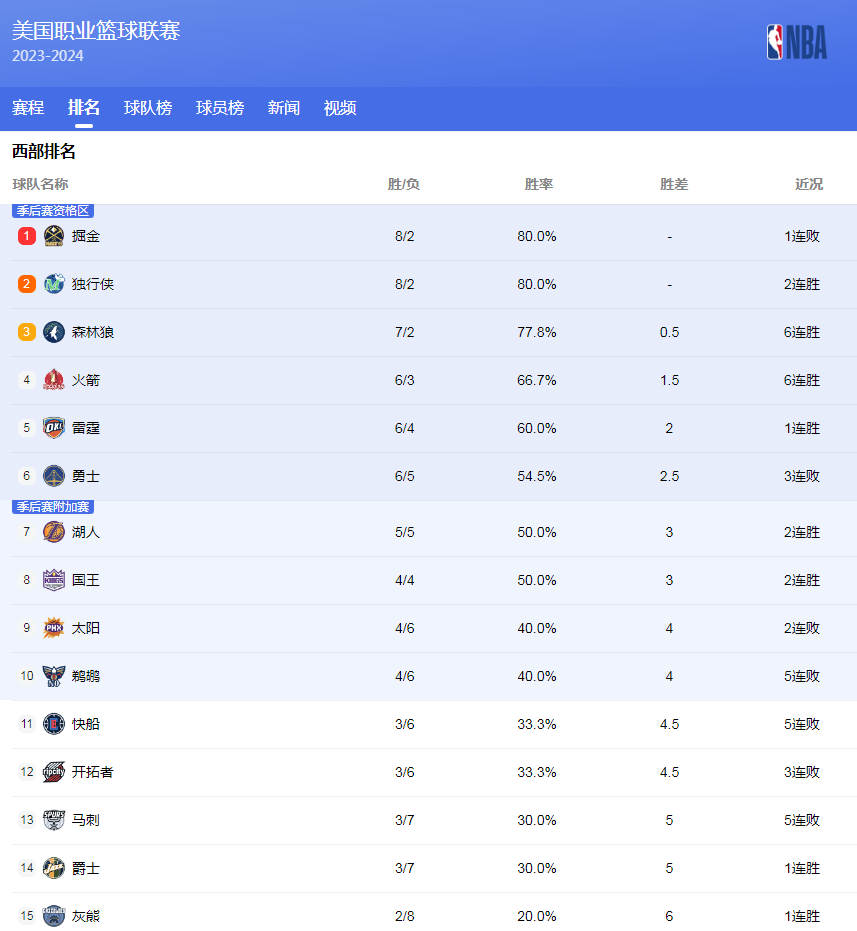 困难时期能