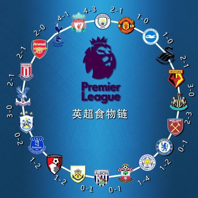 更高排名 更高排名