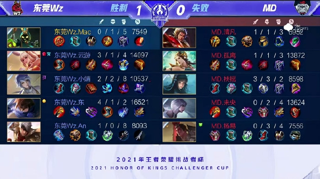 断调整阵容 断调整阵容