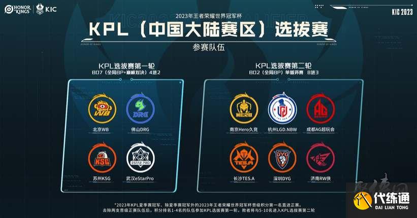 特别是对于 特别是对于