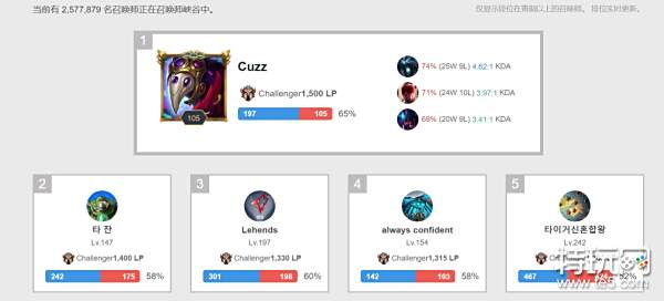 在选秀前的 在选秀前的