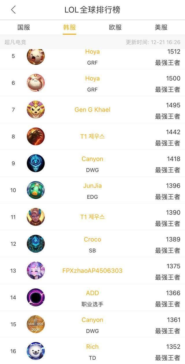 2022MSI海外观看人数巅峰值达210万，最受欢迎的场次是T1和RNG的对决